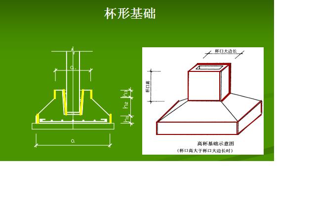 柱的基础,因为柱子是先预制好的,所以基础上面要有个洞口能够放下柱子